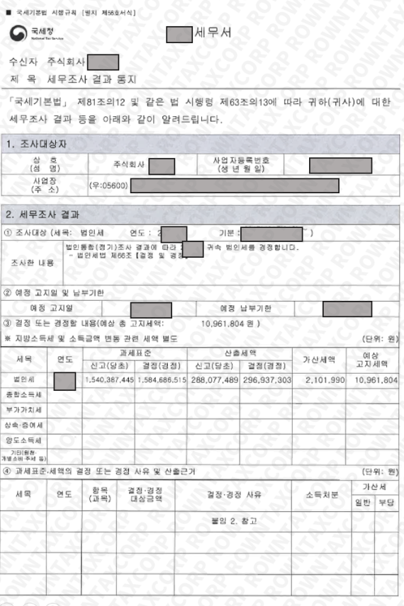 고지세액 10,961,804원