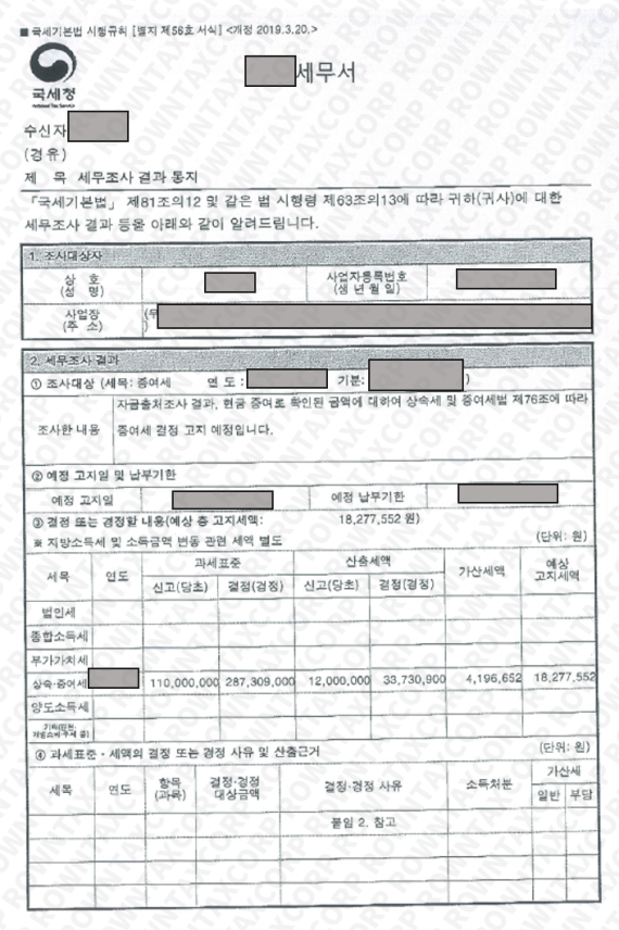 고지세액 18,277,552원