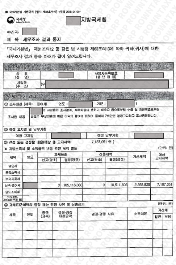 고지세액 7,187,051원