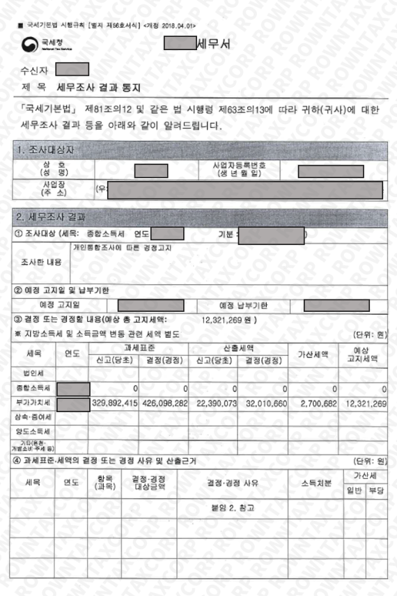 고지세액 12,321,269