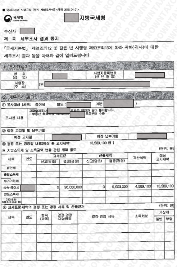 고지세액 13,589,100원